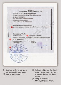 Apostille Poland